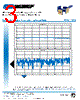PEWCT1010 Datasheet HTML 3Page - Pasternack Enterprises, Inc. 