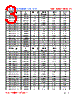 SD5D18-R82M Datasheet HTML 3Page - FENGJUI TECHNOLOGY CO., LTD. 
