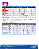 C4SMG-GJS-CT0W0792 Datasheet HTML 2Page - Cree, Inc 