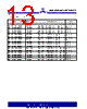 ASM3I623S00AG-08-ST Datasheet HTML 13Page - Alliance Semiconductor Corporation 