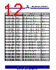 ASM3I623S00AG-08-TT Datasheet HTML 12Page - Alliance Semiconductor Corporation 