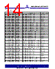ASM3I623S00AG-08-TR Datasheet HTML 14Page - Alliance Semiconductor Corporation 