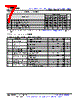 LM393DRE4 Datasheet HTML 7Page - Texas Instruments 