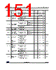 STM32G47PBY6XXX Datasheet HTML 151Page - STMicroelectronics 