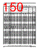 SCIMX6DP7AYM2AB Datasheet HTML 150Page - NXP Semiconductors 