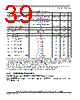 SCIMX6DP7AYM2AB Datasheet HTML 39Page - NXP Semiconductors 