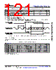AM6442...ALV Datasheet HTML 121Page - Texas Instruments 