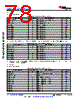 AM6422...ALV Datasheet HTML 78Page - Texas Instruments 