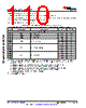 AM6422...ALV Datasheet HTML 110Page - Texas Instruments 