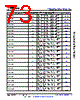 AM6421...ALV Datasheet HTML 73Page - Texas Instruments 