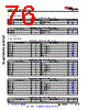AM6421...ALV Datasheet HTML 76Page - Texas Instruments 