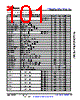 AM6421...ALV Datasheet HTML 101Page - Texas Instruments 