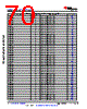 AM6412...ALV Datasheet HTML 70Page - Texas Instruments 