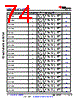 AM6412...ALV Datasheet HTML 74Page - Texas Instruments 