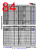 AM6412...ALV Datasheet HTML 84Page - Texas Instruments 