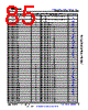 AM6412...ALV Datasheet HTML 85Page - Texas Instruments 
