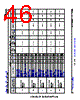 AM6411...ALV Datasheet HTML 46Page - Texas Instruments 