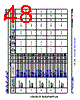 AM6411...ALV Datasheet HTML 48Page - Texas Instruments 