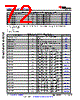 AM6411...ALV Datasheet HTML 72Page - Texas Instruments 