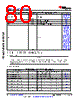AM6411...ALV Datasheet HTML 80Page - Texas Instruments 