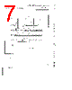 MSM51C256RS Datasheet HTML 7Page - OKI electronic componets 