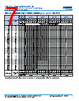 C1206Y393DZGALTU Datasheet HTML 7Page - Kemet Corporation 