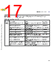 C5NPARCH-RM/D Datasheet HTML 17Page - NXP Semiconductors 