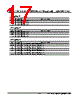 AX88658AB Datasheet HTML 17Page - ASIX 