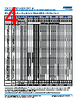 C0805X393DGGACTU Datasheet HTML 4Page - Kemet Corporation 