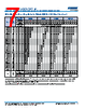 C0805X393DGGALTU Datasheet HTML 7Page - Kemet Corporation 