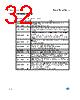 M24C64-RBN3/P Datasheet HTML 32Page - STMicroelectronics 