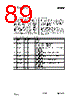 CC1010-RTY1 Datasheet HTML 89Page - Texas Instruments 