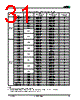 AM29BDD160GT28DPBI Datasheet HTML 31Page - Advanced Micro Devices 