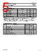 MB2652 Datasheet HTML 5Page - NXP Semiconductors 