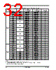 AM29BDD160GB28DPBK Datasheet HTML 32Page - Advanced Micro Devices 