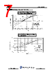 JCS7N65RE-R-AR Datasheet HTML 7Page - JILIN SINO-MICROELECTRONICS CO., LTD. 