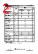 JCS7N65RE-R-AR Datasheet HTML 2Page - JILIN SINO-MICROELECTRONICS CO., LTD. 
