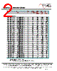 MF1304T-R82 Datasheet HTML 2Page - ECM Electronics Limited. 