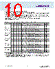 HYB18M512160BF-6 Datasheet HTML 10Page - Qimonda AG 