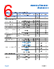 ADA4522-2ARMZ-R7 Datasheet HTML 6Page - Analog Devices 