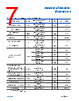 ADA4522-2ARMZ-R7 Datasheet HTML 7Page - Analog Devices 