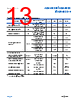ADA4522-2ARMZ-R7 Datasheet HTML 13Page - Analog Devices 