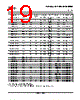 SN74LS393DRE4 Datasheet HTML 19Page - Texas Instruments 