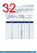 STDRIVE102BH Datasheet HTML 32Page - STMicroelectronics 