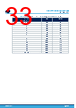 STDRIVE102BH Datasheet HTML 33Page - STMicroelectronics 