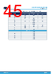 STDRIVE102BH Datasheet HTML 45Page - STMicroelectronics 