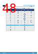 STDRIVE102BH Datasheet HTML 48Page - STMicroelectronics 