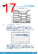 STDRIVE102BH Datasheet HTML 17Page - STMicroelectronics 