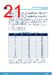 STDRIVE102BH Datasheet HTML 21Page - STMicroelectronics 