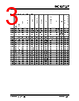 PIC16F570 Datasheet HTML 3Page - Microchip Technology 